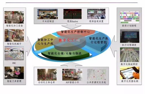 智能制造与数字化工厂网络技术服务详解