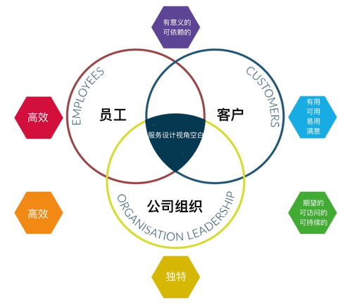 服务设计 网络技术服务的幕后英雄