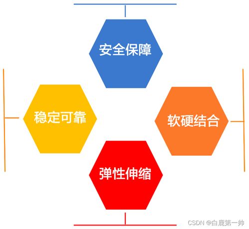 弹性云服务器 ECS 轻松上云的第一步，按场景选购与使用的实战指南