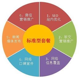 耐诺新闻软文营销 南京耐诺网络科技的高效网络技术服务